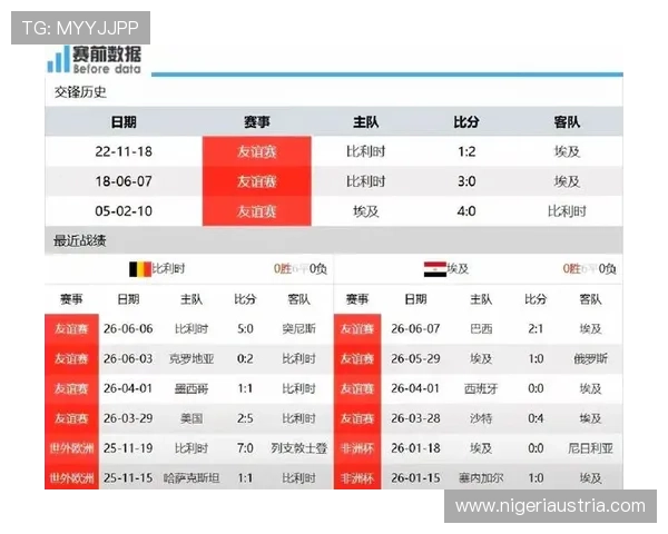 世界杯埃及VS比利时比赛前的关键数据统计与赛前预测分析 世界杯埃及VS比利时比赛前的关键数据统计与赛前预测分析